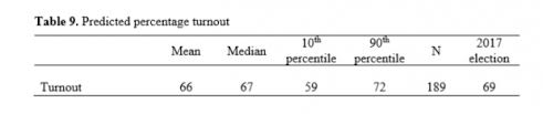 Psa Expert Predictions Report 2019 General Election The Political Studies Association Psa