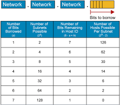 So my concern of cut appears well. Ccna 1 V5 1 V6 0 Chapter 9 Exam Answers 2020 100 Full
