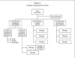 Company Structure Template Word Bookmylook Co