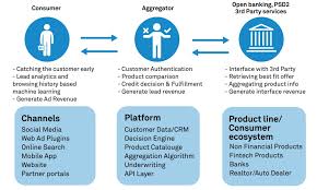 Tierbedarf, tierfutter & tierzubehör zum besten preis über 9.000 markenprodukte portofrei ab 29€ kauf auf rechnung schnelle lieferung nach hause. How Aggregators Are Reshaping The Future Of Digital Lending Wipro