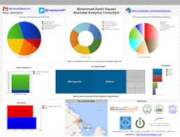 Cognos In The Desert Using Ibm Cognos Insight 10 2 Personal