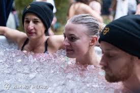 The Body Methodology