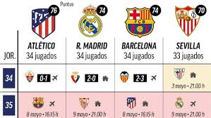 Clasificacion, vídeos, resultados, noticias, últimos fichajes. The Laliga Santander Title Race Barcelona Keep Pace With Their Rivals Marca