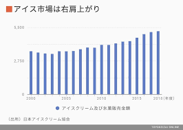 アイスクリーム図鑑 日本アイスクリーム協会 住まい | lockerdays.com