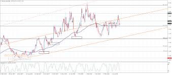 Breckie hill free onlyfans porn Breckie Hill is a