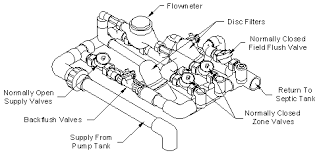 American Manufacturing Company Perc Rite Drip Dispersal 15 Gpm