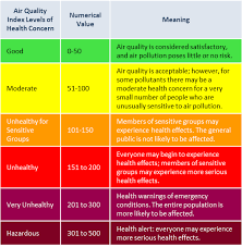 Rogue Valley Clean Air Air Quality Index