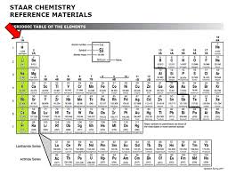 Lewis Valence Electron Dot Structures Texas Gateway