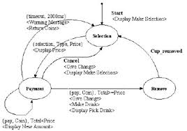 Coffee machine parts nzz format. Fsm Coffee Machine Download Scientific Diagram