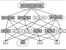 Related to stouffer.liptak in sivarajankumar/edmr. Closed Testing In Pharmaceutical Research Historical And Recent Developments Abstract Europe Pmc