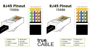 Index of images rj45 wiring diagram files. T568a Vs T568b Which To Use