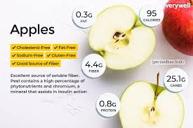 Apple Calories And Nutrition Facts Change Based On Size Learn How To Choose An Apple Recipes And Apple Nutrition Facts Nutrition Facts Nutrition Information
