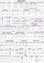 Image result for electrical control panel wiring symbols. Motor Control Fundamentals Wiki Odesie By Tech Transfer Electronic Schematics Vacuum Switch Electronic Engineering