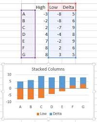 Floating Bars In Excel Charts Peltier Tech Blog Tech