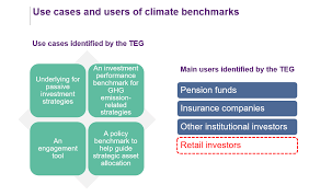 2 benchmark responsible investment by insurance companies in the netherlands 2014 authors: Natixis Special Report On Eu Climate Benchmarks