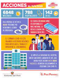 El gobierno mejoró la oferta y los gremios docentes la rechazaronla intersindical anunció que volverán al plan de lucha. Consejo De Ministros ×'×˜×•×•×™×˜×¨ Conoce Las Medidas Anunciadas Hoy Por El Gobierno Para Frenar La Propagacion Del Covidãƒ¼19 Y Proteger A La Ciudadania Peruestaennuestrasmanos Https T Co 48epffzhzl