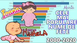 Check spelling or type a new query. Cele Mai Populare Nume De Fete Din Romania Youtube
