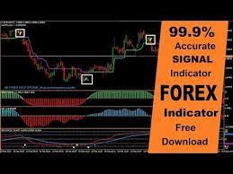 Best Forex Trading 99 9 Accurate Signal Indicator With Matatrader 4 Free Download 2020 Youtube Forex Trading Forex Trading