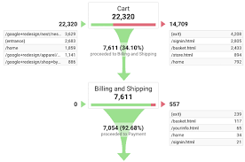 You will then be greeted with the three steps you must take to set up google analytics. How To Build A Funnel Analysis In Google Analytics Tutorial By Chartio