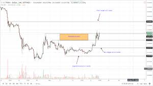 Altcoin Daily Preview Tron Trx Usd Price Expansion