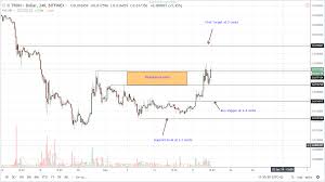 altcoin daily preview tron trx usd price expansion