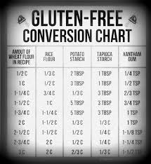 Gluten Free Conversion Chart Free Fertility Resources