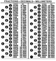 Prototypal Fraction Decimal Metric Conversion Chart Fraction