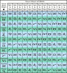 They feel a deep connection with nature and the environment. Rising Signs Explained Wishing Moon