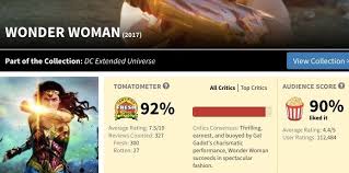 What's a rotten tomato score? Rotten Tomatoes Explained Vox