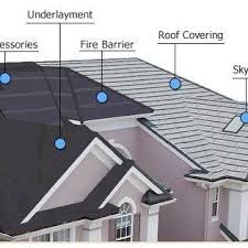 Power construction has been roofing service contractor for over 10 years. Sp Roofing Contractor Home Facebook