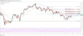 Strong Breakout To New Trend High For Eur Jpy Points To