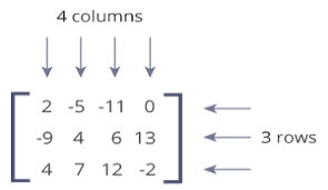 Python Matrix And Introduction To Numpy