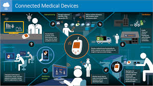 Never Lose A Byte In Life Part 1 Healthcare Infographics Iot Health Care