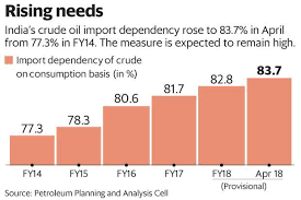 The Double Whammy From Rising Crude Oil Prices