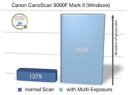 The 5400 error is telling you there was excessive temperature in the printhead, and this error code will stop all printing attempts. Canon Canoscan 9000f Mark Ii For Better Scans Buy Silverfast Scanner Software