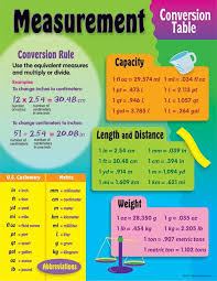 Pin On Mathematics