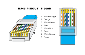 network rj45 plug wiring diagram wiring diagrams