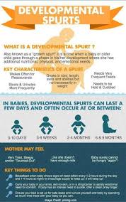 signs of baby growth spurts and ways to deal with them