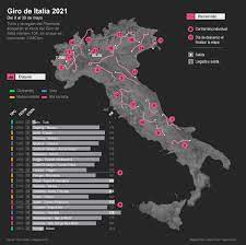 Así es el recorrido del giro de italia 2021. Infografia Recorrido Del Giro De Italia 2021 Boyaca 7 Dias