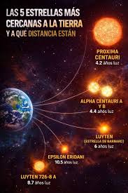 ⭐ Cuando pensamos en la estrella más cercana a la Tierra solemos mirar al espacio profundo, pero la respuesta está mucho más cerca de lo que parece. ¿Sabes cuál es? Curiosidad: