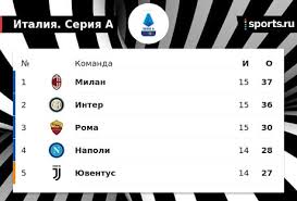 Открыть страницу «juventus» на facebook. Dubl Ronaldu Pomog Yuventusu Obygrat Udineze 4 1 Futbol Sports Ru