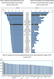 Discuss your annual leave plans, in advance, with your manager. The Work Family Balance In Korean Workplaces Rejuvenating Korea Policies For A Changing Society Oecd Ilibrary