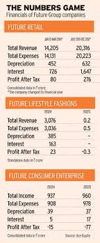 The study was conducted to identify the customer perception about the private label brands at the big bazaar. Can Kishore Biyani Beat Rivals With His New Plans Businesstoday
