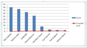 how to create simple pareto chart in excel