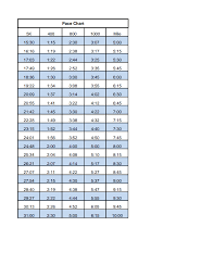 Pace Chart Pdf Chart Pdf Diagram