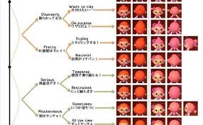 .leaf hair guide hair color guide acnl hair guide leaf animals all hairstyles model hairstyles leaf more in the japanese version of the game, you start off with a certain face style depending. Hairstyles With Images Animal Crossing Acnl Hair Styles Cute766