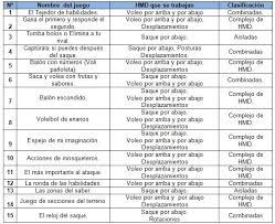 La concentración, la percepción visual y la velocidad de procesamiento. Juegos Pre Deportivos Una Alternativa De Ejercitacion Del Voleibol Para La Educacion Primaria