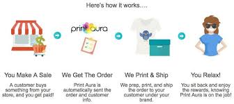 Best Dropshipping Websites For Your T Shirt Business In 2020 Placeit