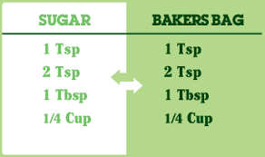 Conversion Chart Sugar To Stevia In The Raw In 2019