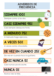Adverbios De Frecuencia Adverbs Of Frequency Poster Para Clase De Ele Y O Ingles Poster For Mf Recursos De Ensenanza De Espanol Aprender Espanol Adverbios